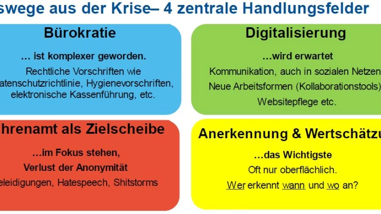 Was können Vereine tun, um der Krise entgegen zu wirken