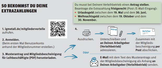 Beantragung in 4 Schritten